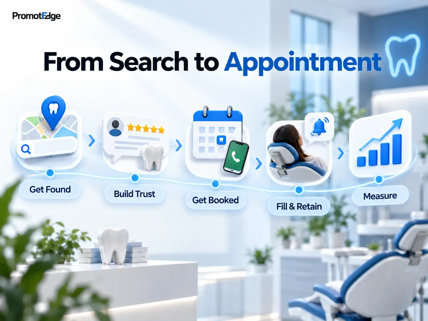 How Digital Marketing Turns Searches Into Dental Appointments