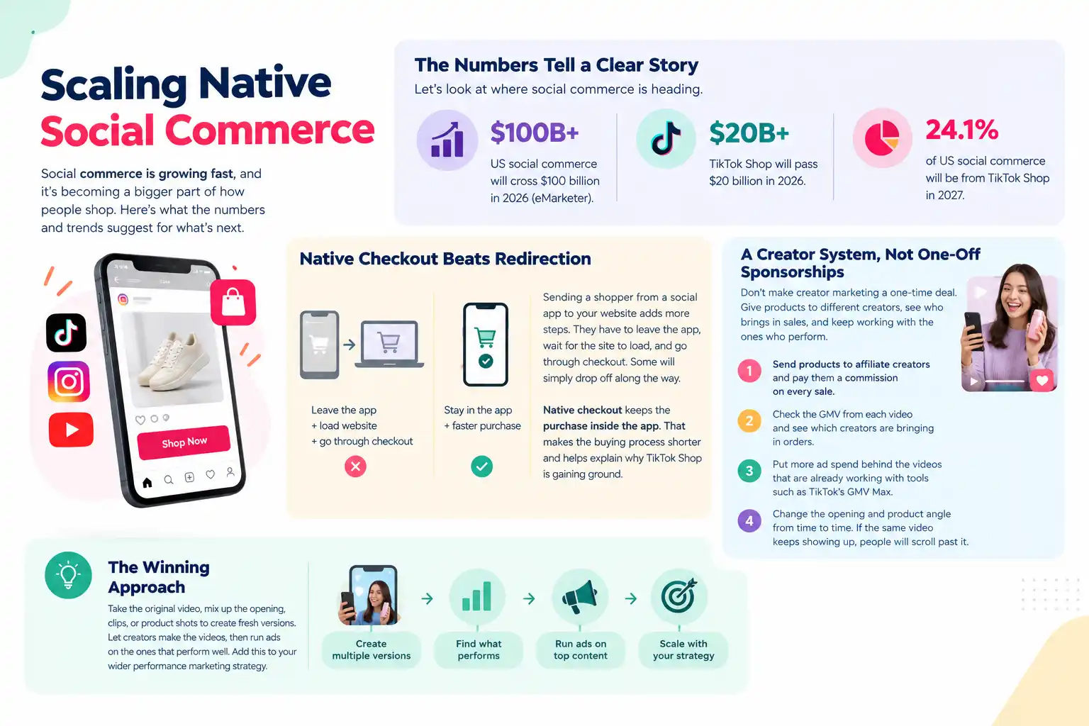 Scaling Native Social Commerce Strategy