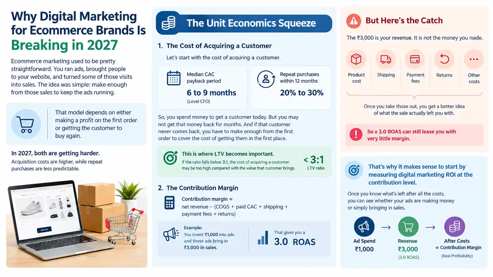 Ecommerce Marketing Challenges 2027