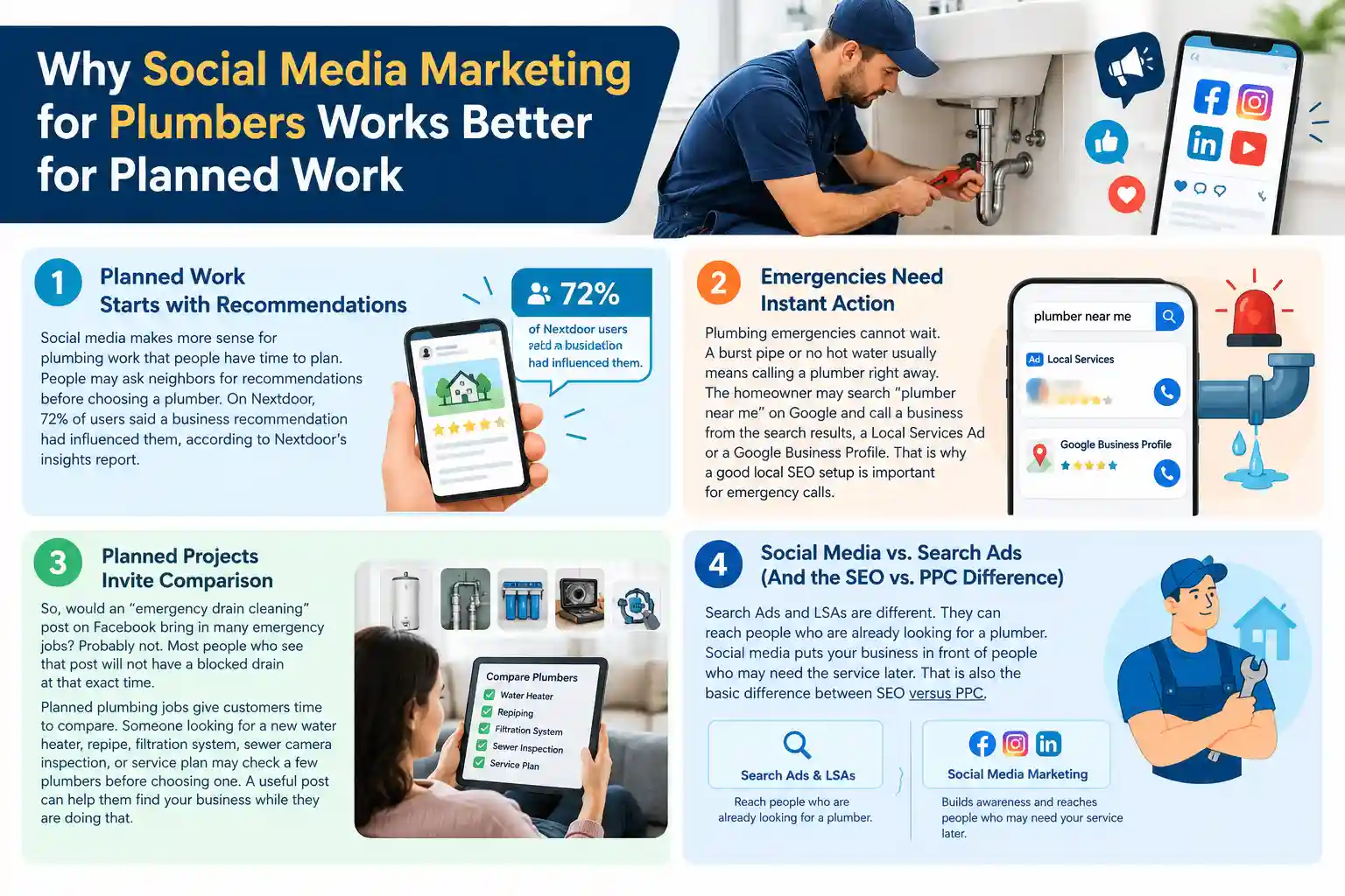 Social Media Marketing For Plumber